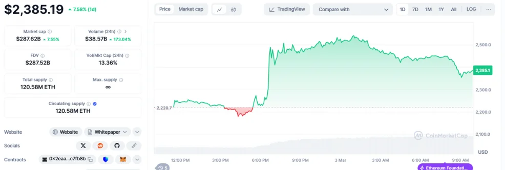 current ethereum prices
